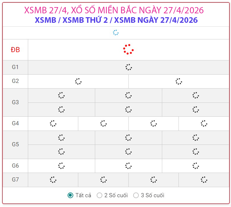 Kết quả xổ số miền Bắc hôm nay ngày 27/4/2026 - XSMB 27/4- Ảnh 1.