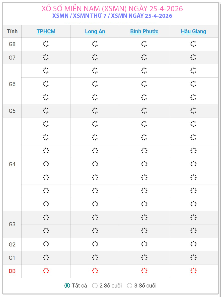 Kết quả xổ số miền Nam hôm nay ngày 25/4/2026 - XSMN 25/4- Ảnh 1.