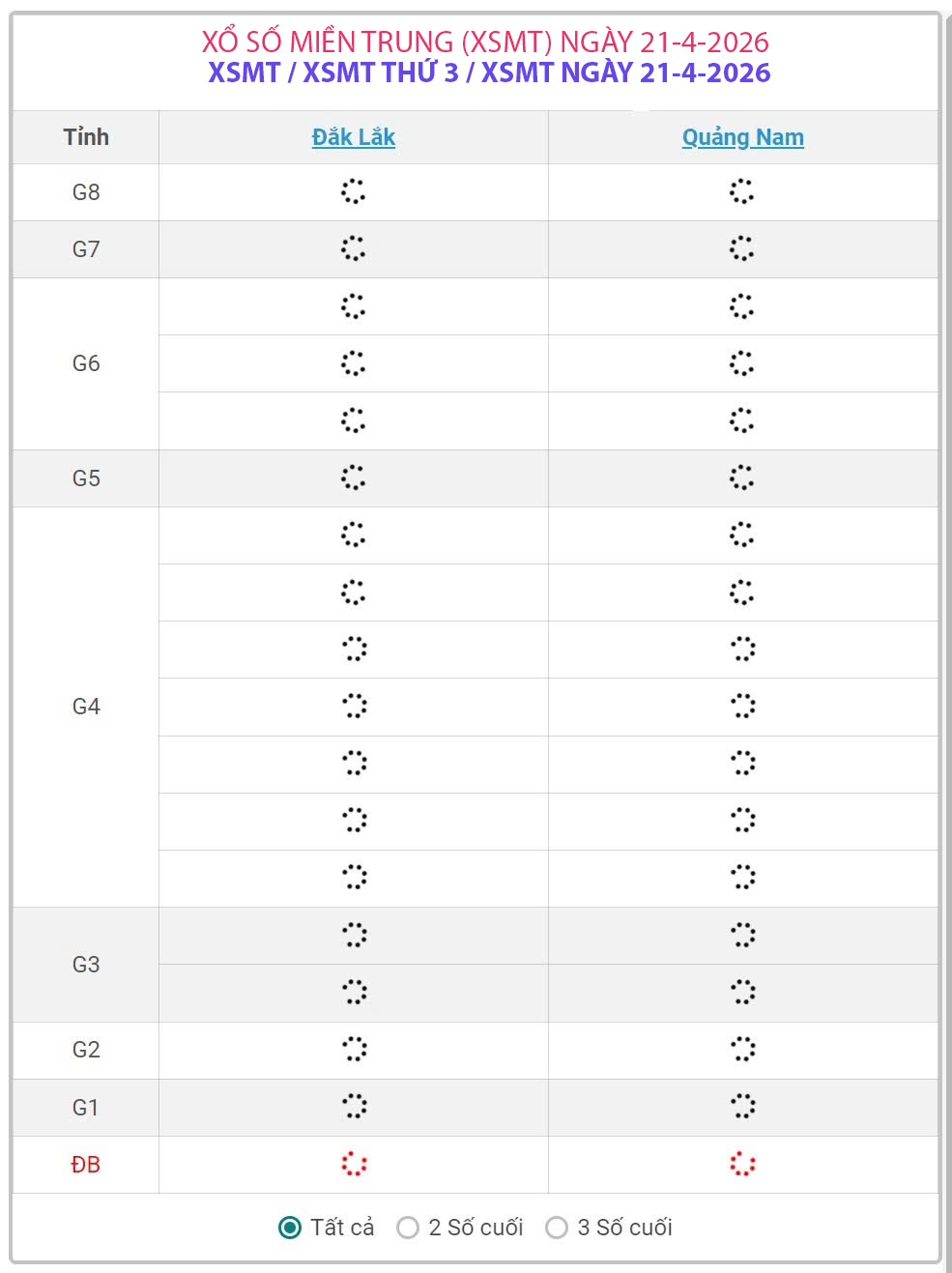 Kết quả xổ số miền Trung hôm nay ngày 21/4/2026 - XSMT 21/4- Ảnh 1.