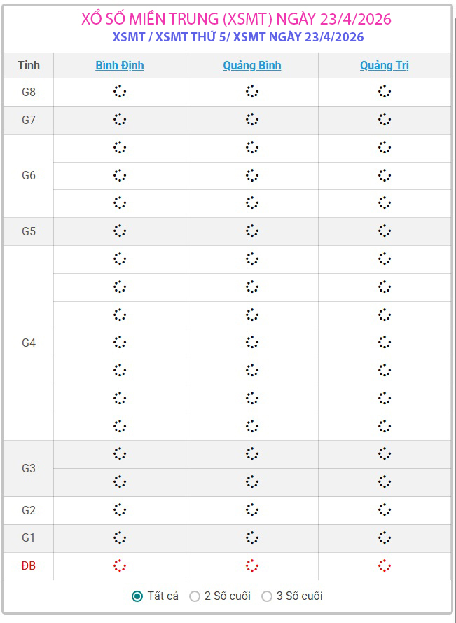 Kết quả xổ số miền Trung hôm nay ngày 23/4/2026 - XSMT 23/4- Ảnh 1.