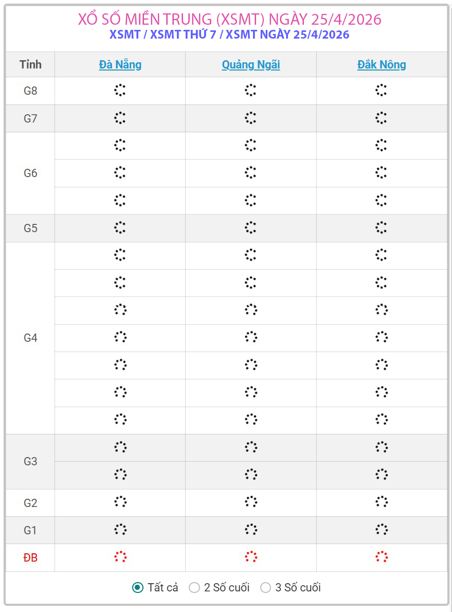 Kết quả xổ số miền Trung hôm nay ngày 25/4/2026 - XSMT 25/4- Ảnh 1.