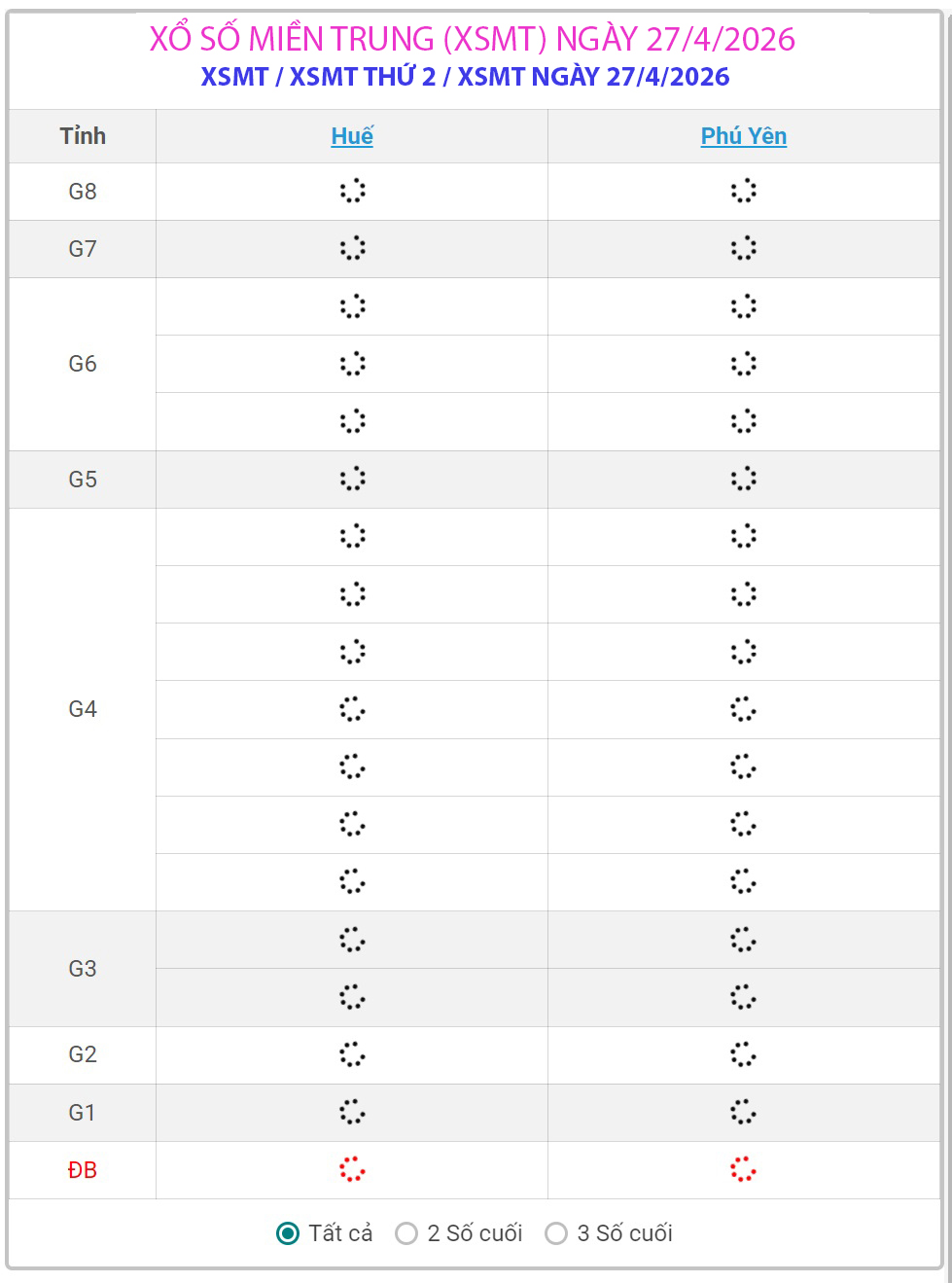 Kết quả xổ số miền Trung hôm nay ngày 27/4/2026 - XSMT 27/4- Ảnh 1.