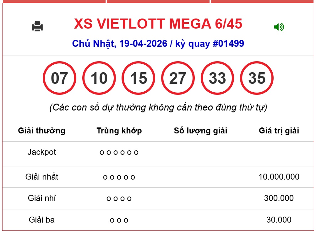Kết quả xổ số Vietlott hôm nay 19/4/2026 - Vietlott 19/4 - Xổ số Mega 6/45 ngày 19/4- Ảnh 1.