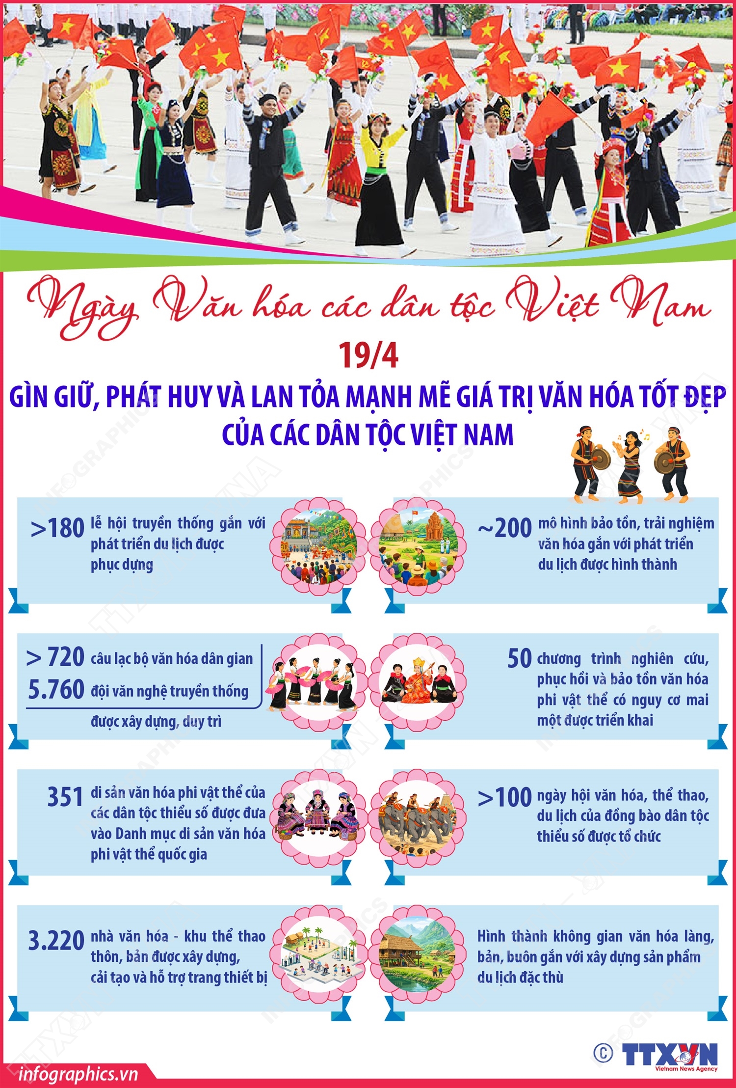 Ngày Văn hóa các dân tộc Việt Nam 19/4: Gìn giữ, phát huy và lan tỏa mạnh mẽ giá trị văn hóa tốt đẹp của các dân tộc Việt Nam- Ảnh 1.