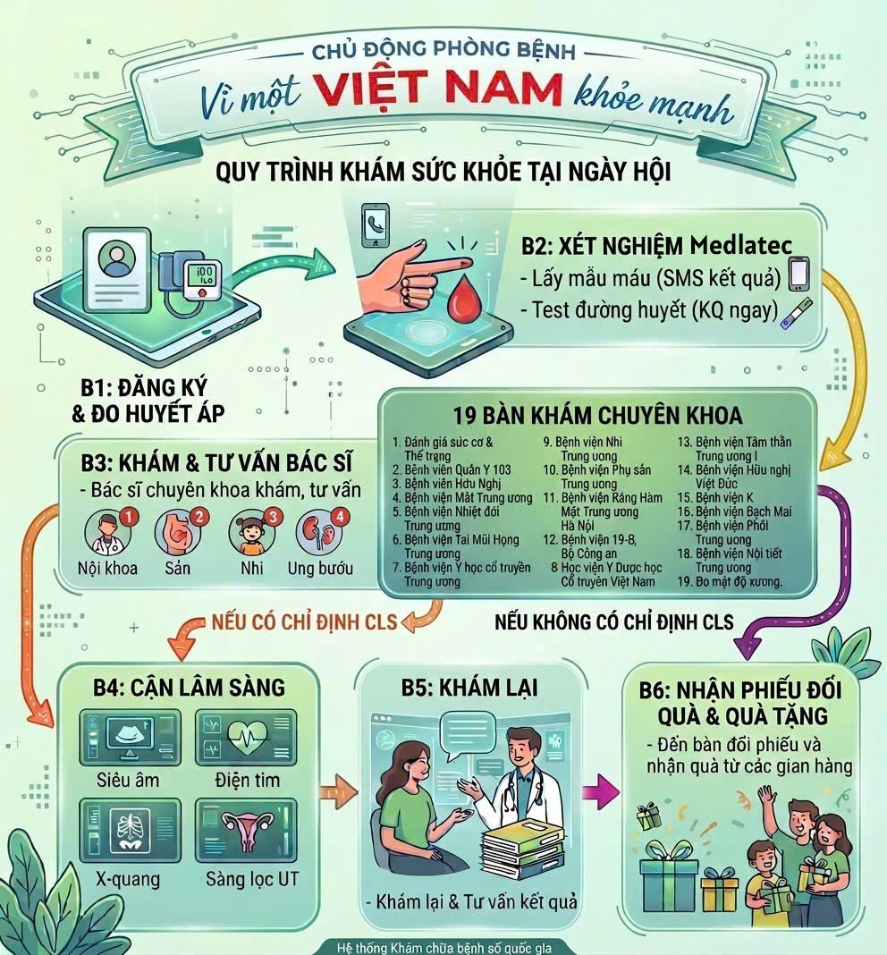 Hơn 10.000 người sẽ được khám sàng lọc miễn phí và tham gia đi bộ 'Vì một Việt Nam khỏe mạnh'- Ảnh 2.
