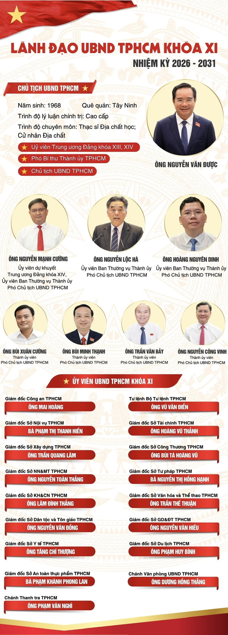 [Infographic] Chân dung lãnh đạo UBND TPHCM nhiệm kỳ 2026-2031- Ảnh 1.