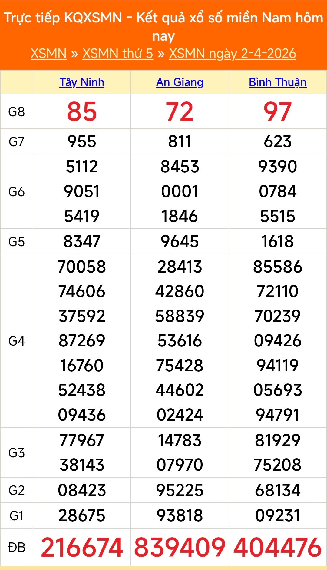 Kết quả xổ số miền Nam hôm nay ngày 3/4/2026 - XSMN 3/4- Ảnh 2. Kết quả xổ số miền Nam hôm nay ngày 3/4/2026 - XSMN 3/4- Ảnh 2.