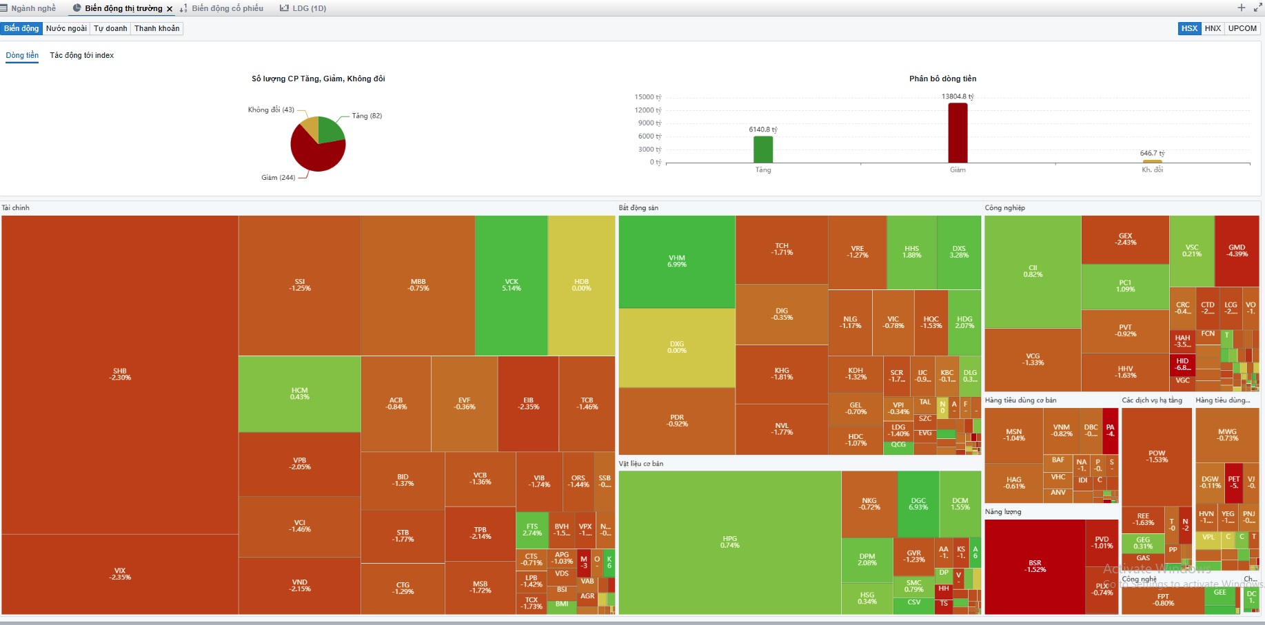 Xu hướng chứng khoán 3/4, quan sát thị trường- Ảnh 1.