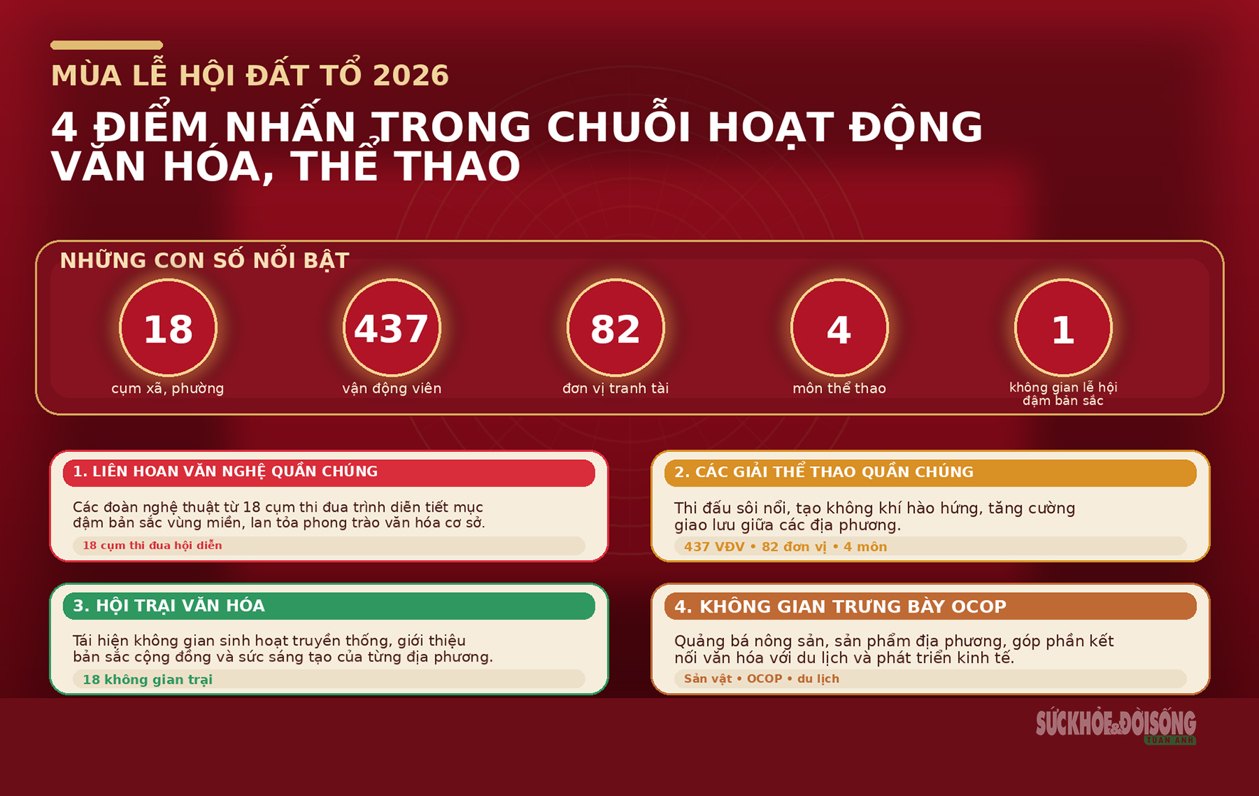 Chuỗi sự kiện Giỗ Tổ Hùng Vương 2026: Sôi động, hấp dẫn, lan tỏa giá trị văn hóa- Ảnh 1.