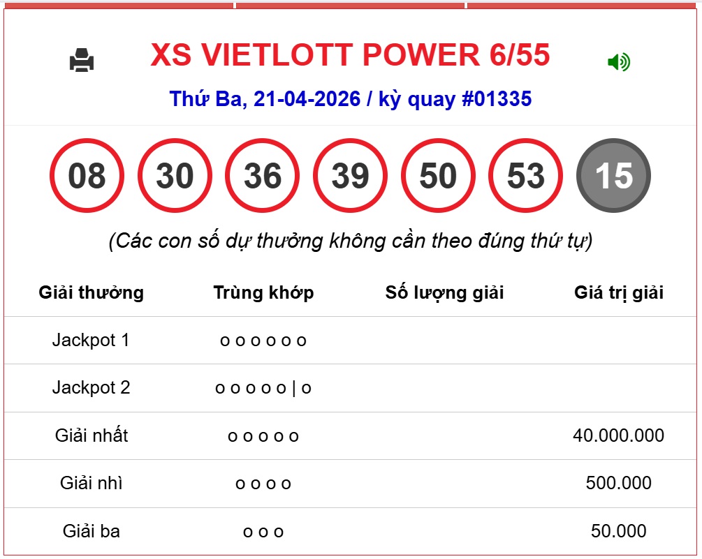 Kết quả xổ số Vietlott hôm nay 21/4/2026 - Vietlott 21/4 - Xổ số Mega 6/55 ngày 21/4- Ảnh 1.