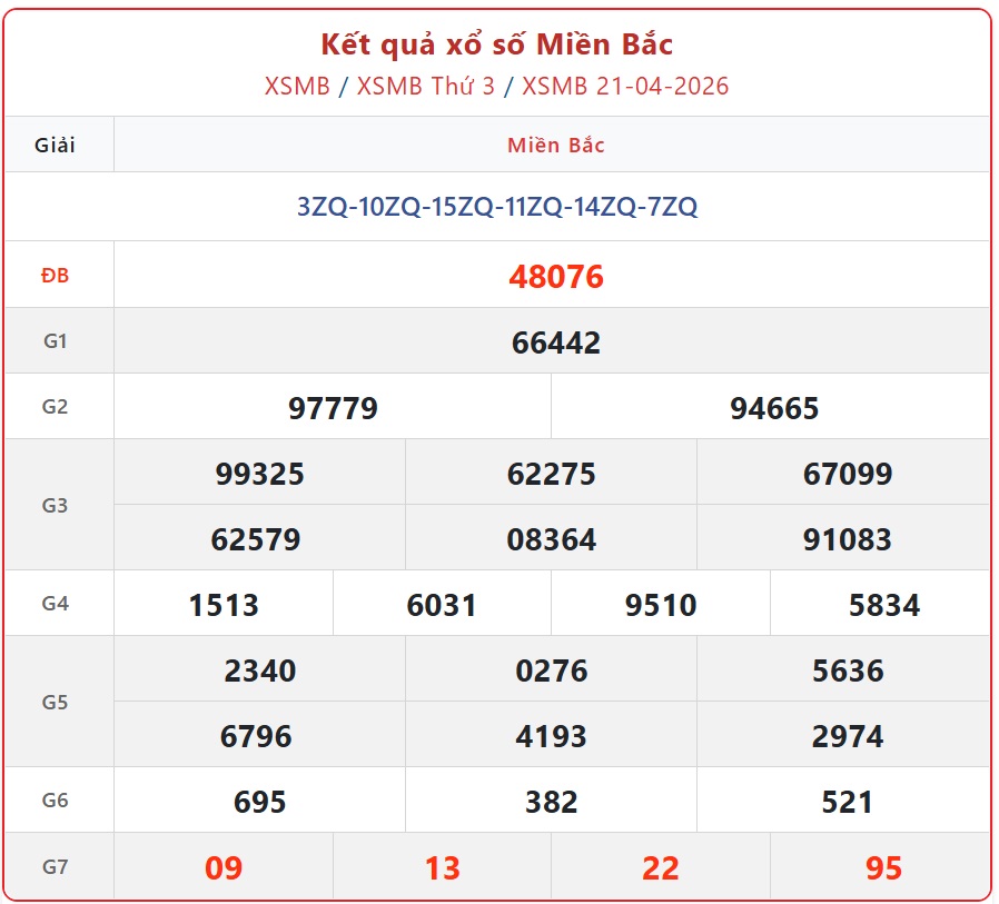 Kết quả xổ số miền Bắc hôm nay ngày 21/4/2026 - XSMB 21/4- Ảnh 1.
