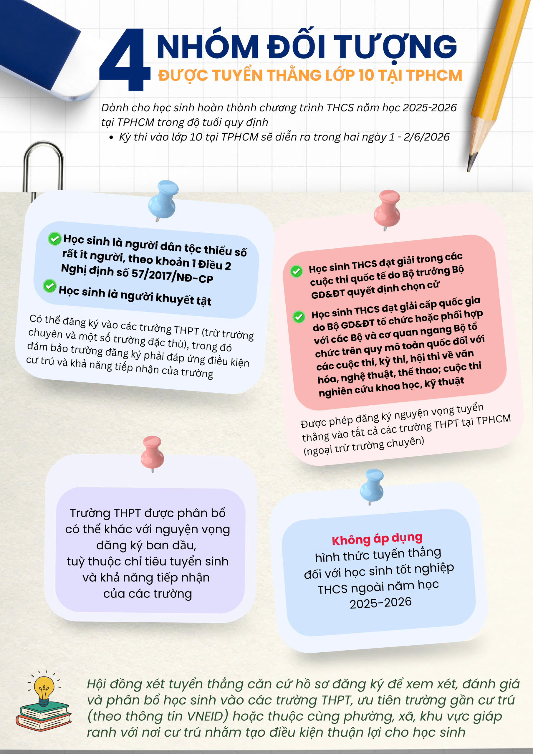 4 nhóm đối tượng được tuyển thẳng vào lớp 10 ở TPHCM- Ảnh 1.