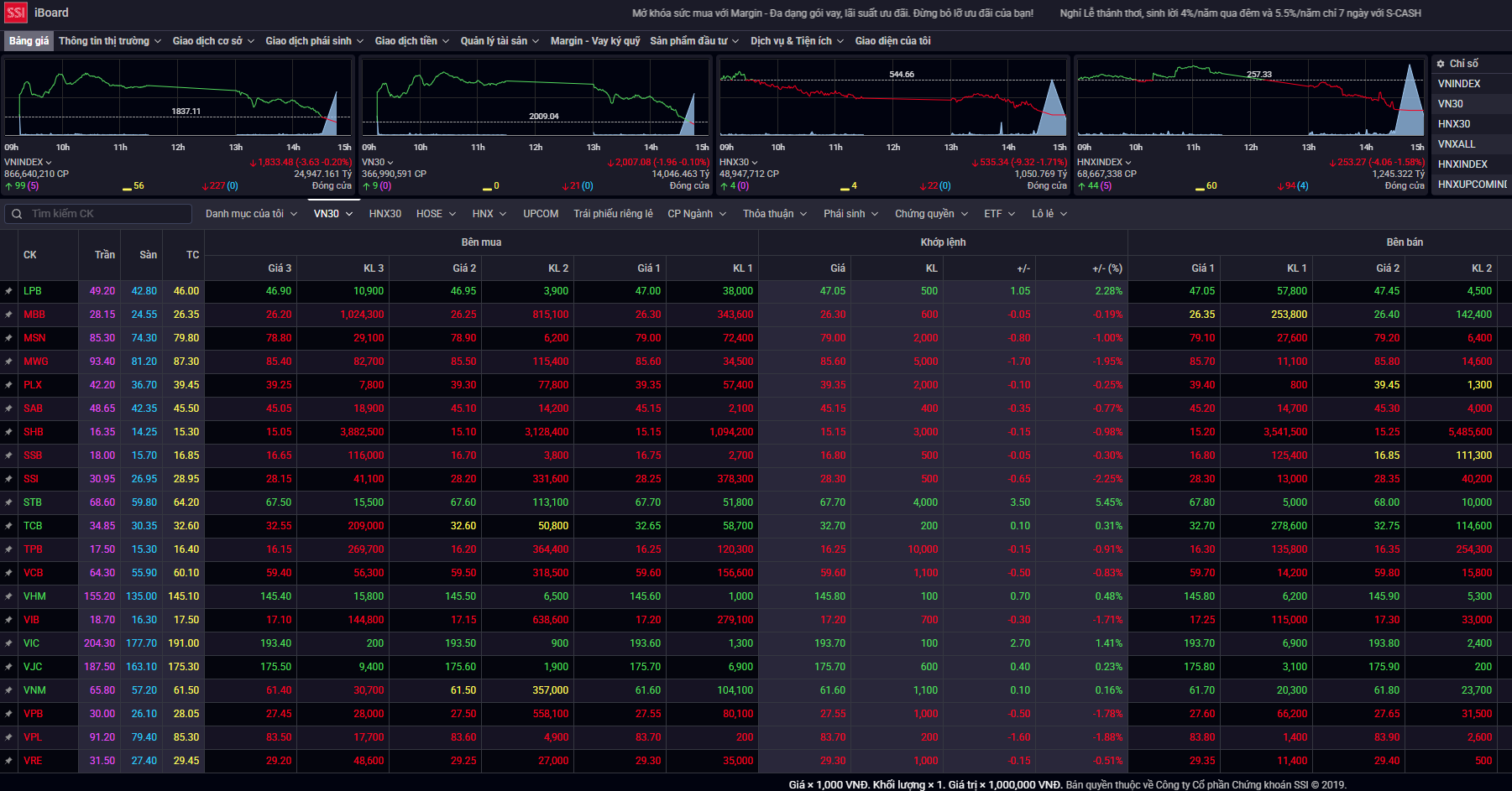 Xu hướng chứng khoán 22/4, thị trường thử thách lòng kiên nhẫn- Ảnh 1.