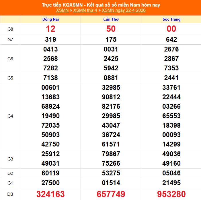 Kết quả xổ số miền Nam hôm nay ngày 23/4/2026 - XSMN 23/4- Ảnh 2.