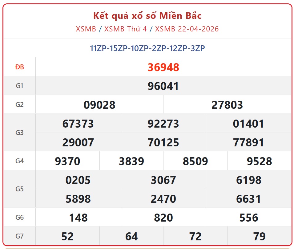 Kết quả xổ số miền Bắc hôm nay ngày 23/4/2026 - XSMB 23/4- Ảnh 2.