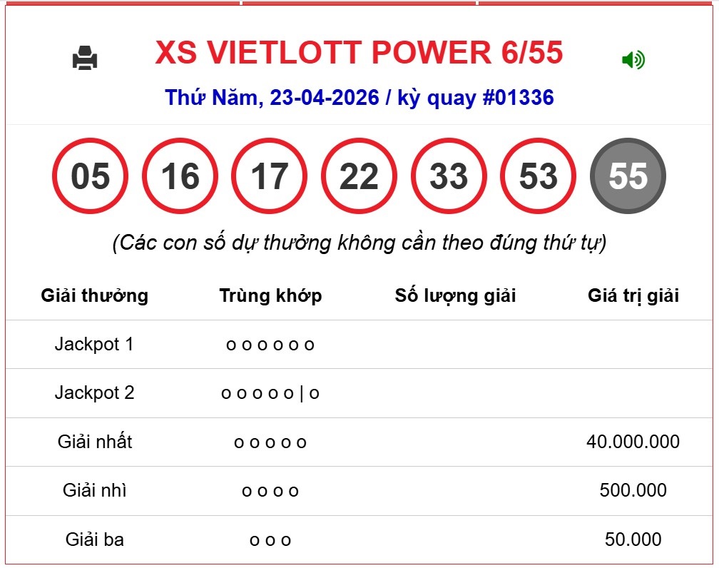 Kết quả xổ số Vietlott hôm nay 23/4/2026 - Vietlott 23/4 - Xổ số Mega 6/55 ngày 23/4- Ảnh 1.