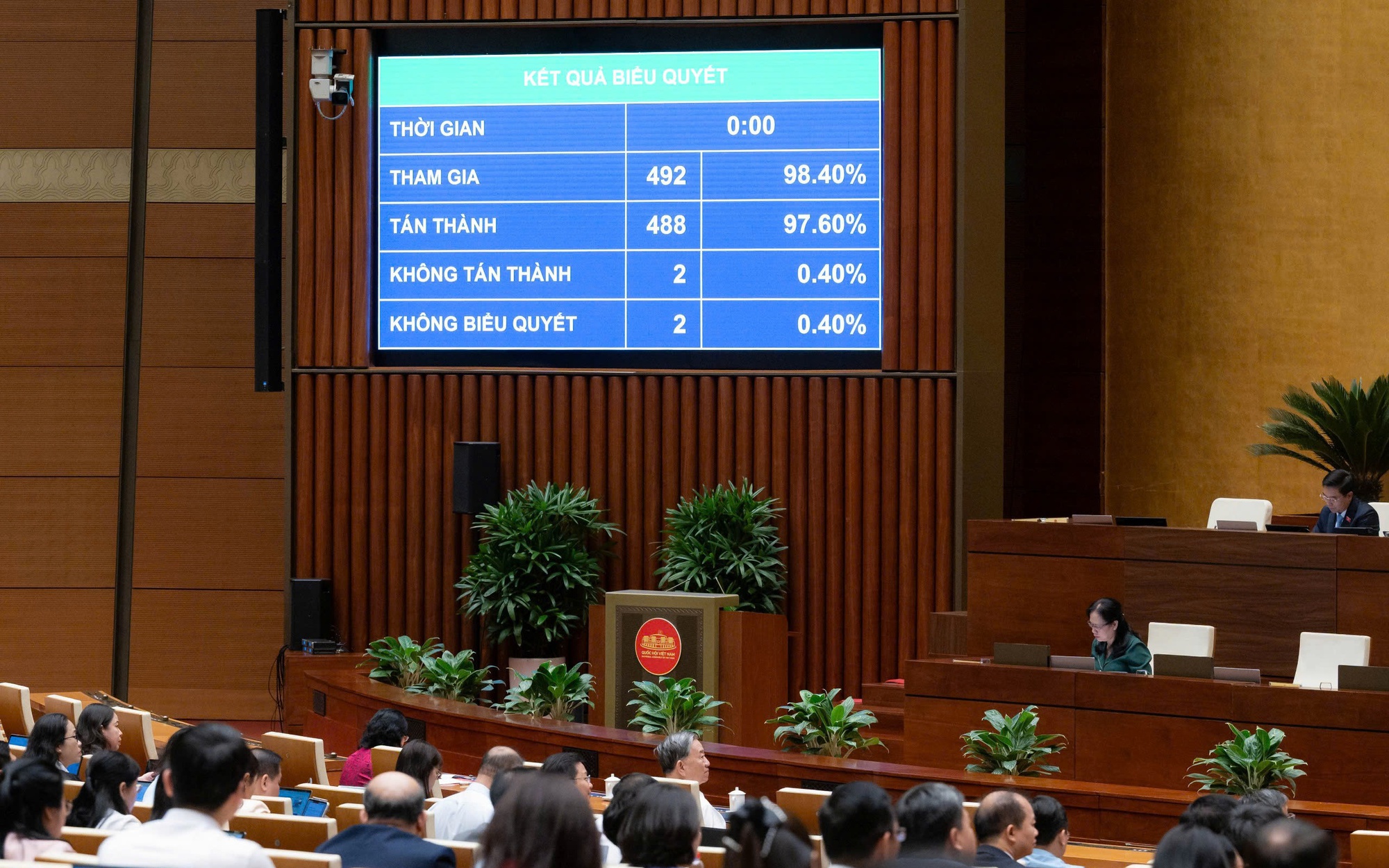 Thông qua Luật Thủ đô (sửa đổi): Tăng mạnh phân cấp, trao 199 thẩm quyền đặc thù cho Hà Nội- Ảnh 4.