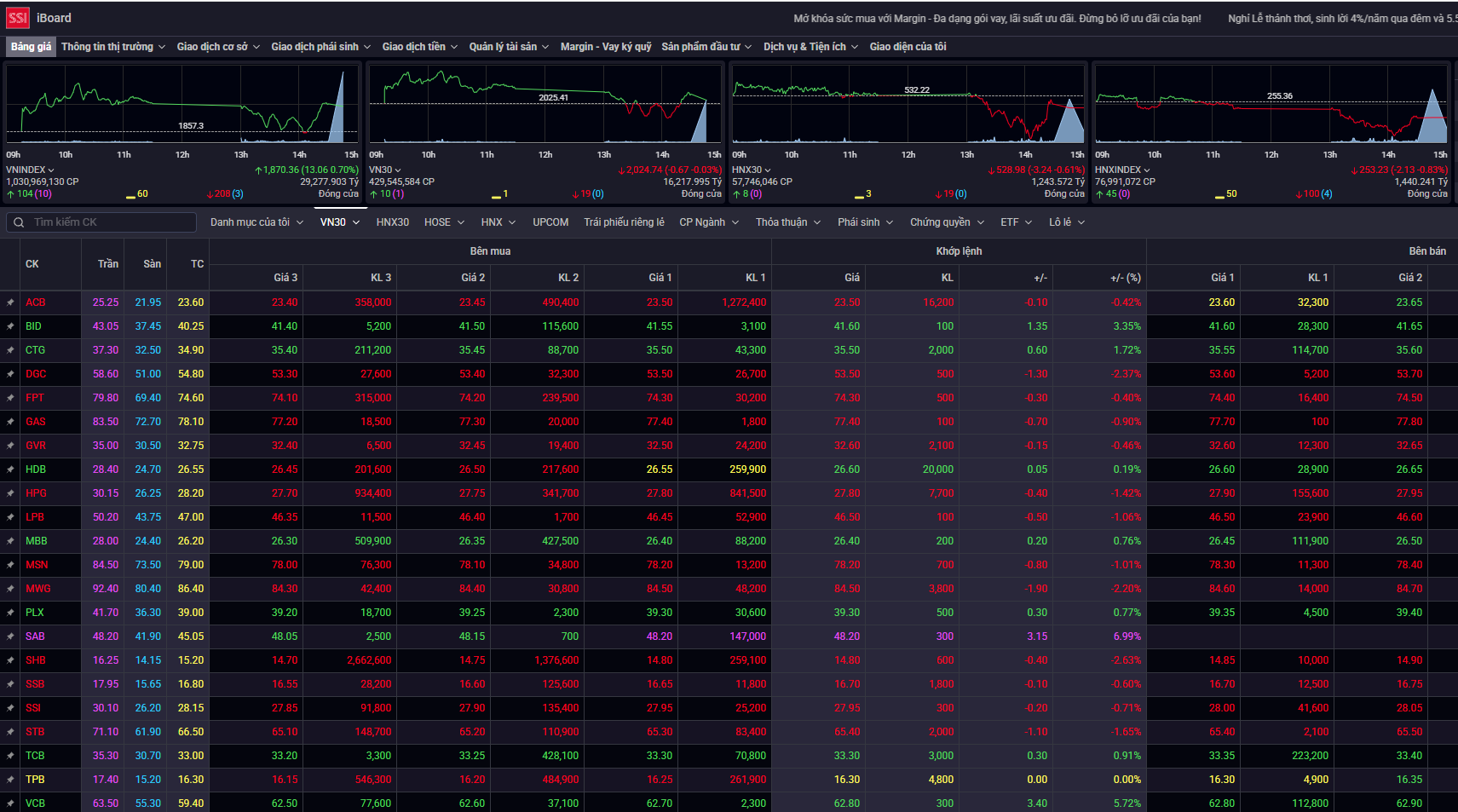 Xu hướng chứng khoán 24/4, dòng tiền có dấu hiệu quay vòng- Ảnh 1.