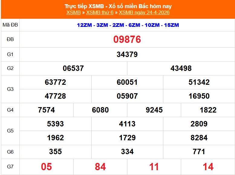 Kết quả xổ số miền Bắc hôm nay ngày 25/4/2026 - XSMB 25/4- Ảnh 2.