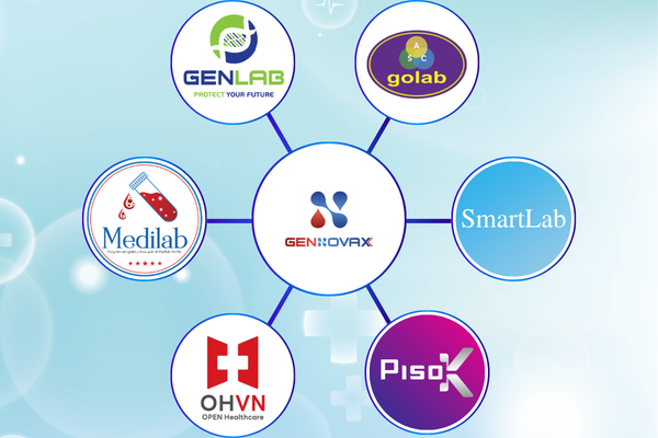 GennovaX - Hợp tác kiến tạo hệ sinh thái xét nghiệm toàn diện- Ảnh 1.