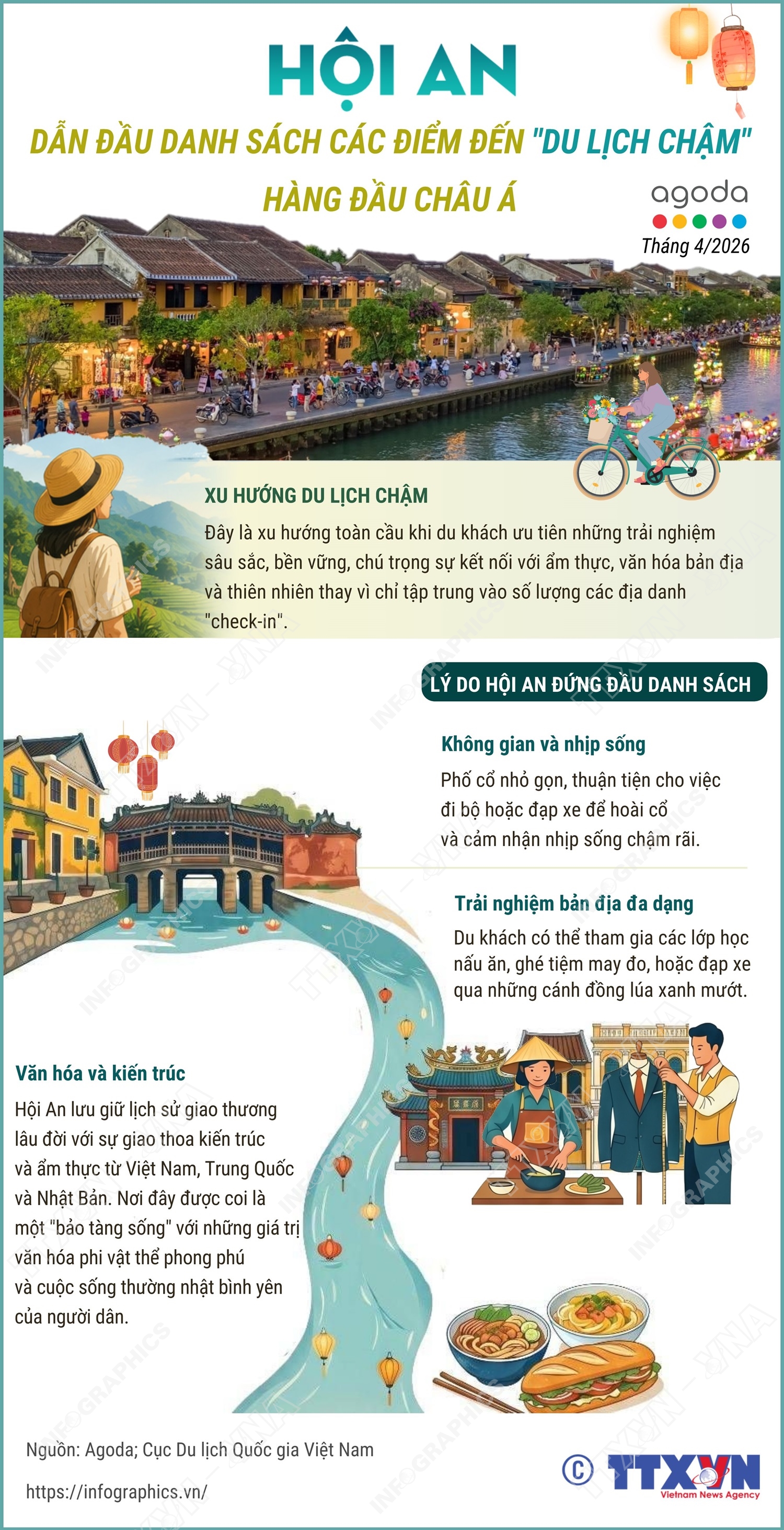 Hội An dẫn đầu danh sách điểm đến 'du lịch chậm' hàng đầu châu Á- Ảnh 1.