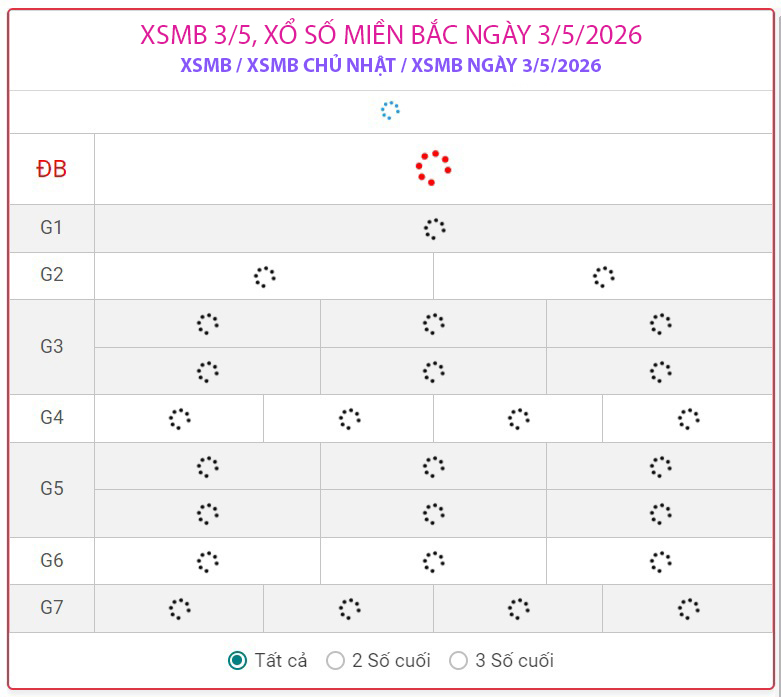 Kết quả xổ số miền Bắc hôm nay ngày 3/5/2026 - XSMB 3/5- Ảnh 1.