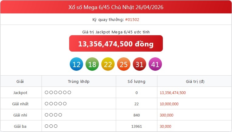 Kết quả xổ số Vietlott hôm nay 29/4/2026 - Vietlott 29/4 - Xổ số Mega 6/45 ngày 29/4- Ảnh 2.