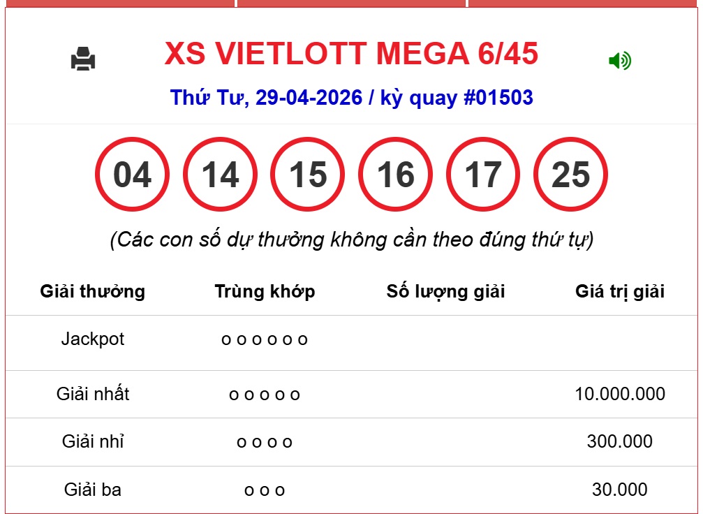 Kết quả xổ số Vietlott hôm nay 29/4/2026 - Vietlott 29/4 - Xổ số Mega 6/45 ngày 29/4- Ảnh 1.