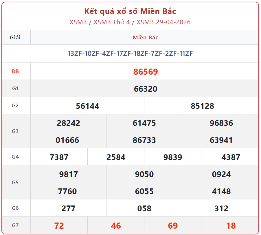 Kết quả xổ số miền Bắc hôm nay ngày 29/4/2026 - XSMB 29/4- Ảnh 1.