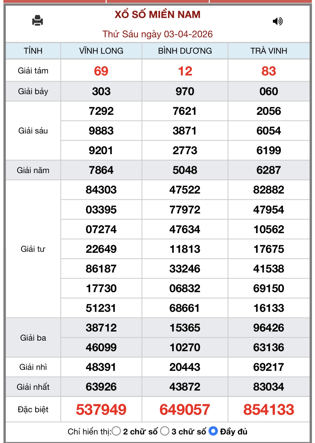Kết quả xổ số miền Nam hôm nay ngày 3/4/2026 - XSMN 3/4- Ảnh 1. Kết quả xổ số miền Nam hôm nay ngày 3/4/2026 - XSMN 3/4- Ảnh 1.