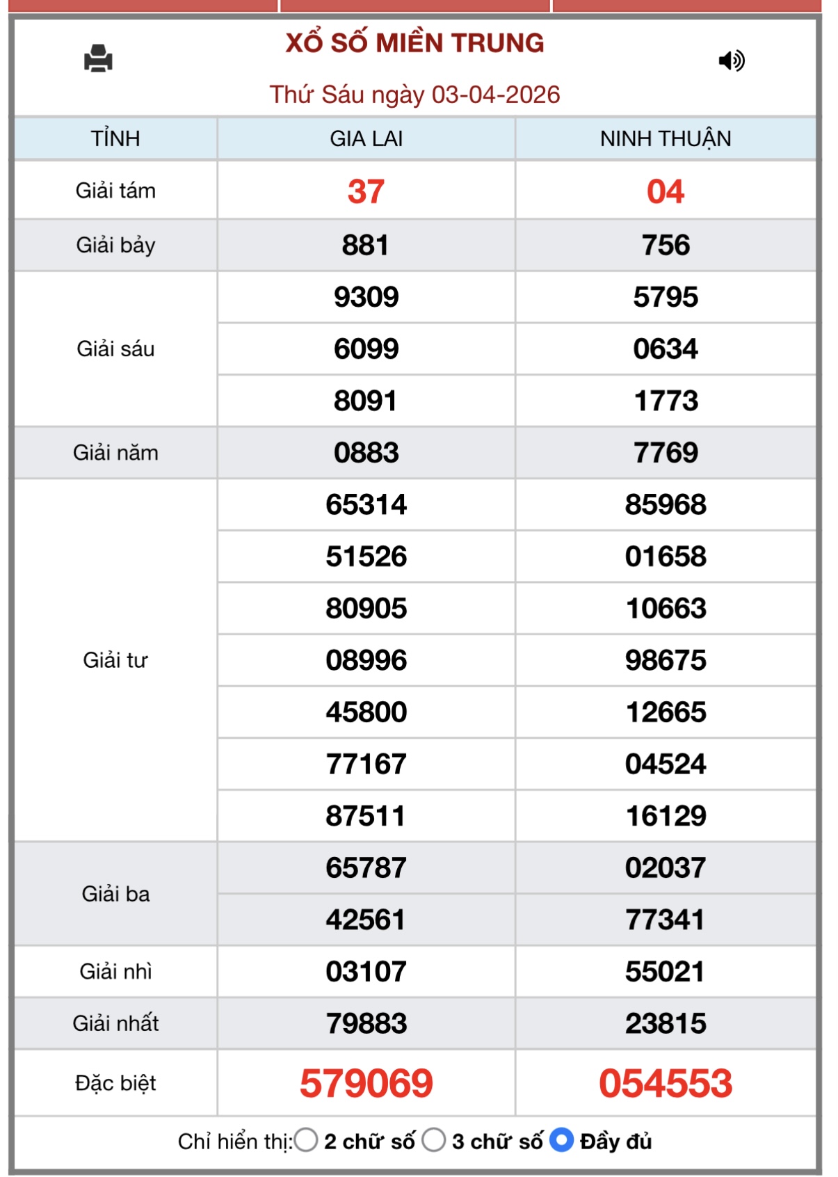 Kết quả xổ số miền Trung hôm nay ngày 3/4/2026 - XSMT 3/4- Ảnh 1. Kết quả xổ số miền Trung hôm nay ngày 3/4/2026 - XSMT 3/4- Ảnh 1.
