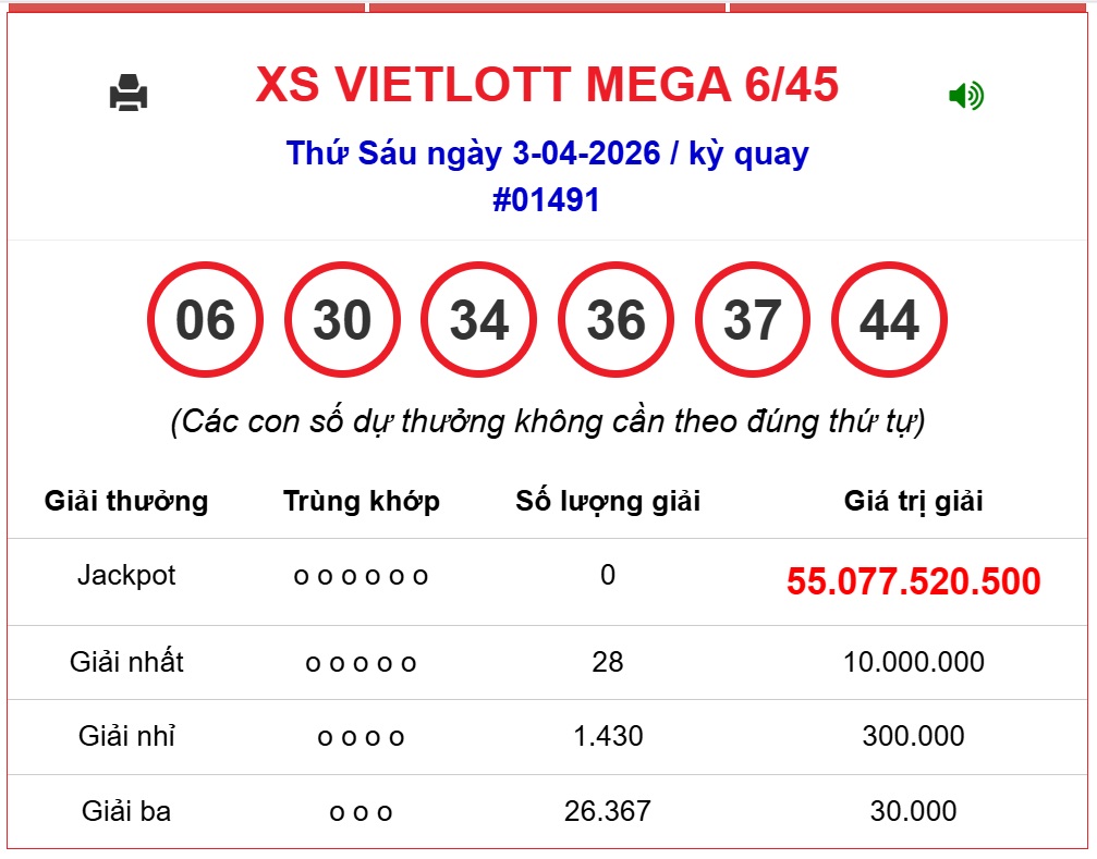 Kết quả xổ số Vietlott hôm nay 3/4/2026 - Vietlott 3/4 - Xổ số Mega 6/45 ngày 3/4- Ảnh 1. Kết quả xổ số Vietlott hôm nay 3/4/2026 - Vietlott 3/4 - Xổ số Mega 6/45 ngày 3/4- Ảnh 1.