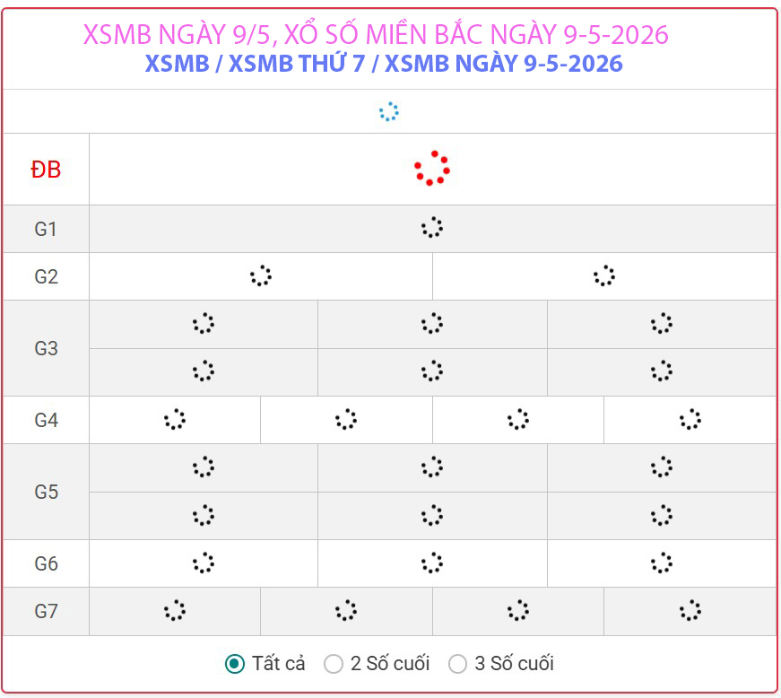 Kết quả xổ số miền Bắc hôm nay ngày 9/5/2026 - XSMB 9/5- Ảnh 2.