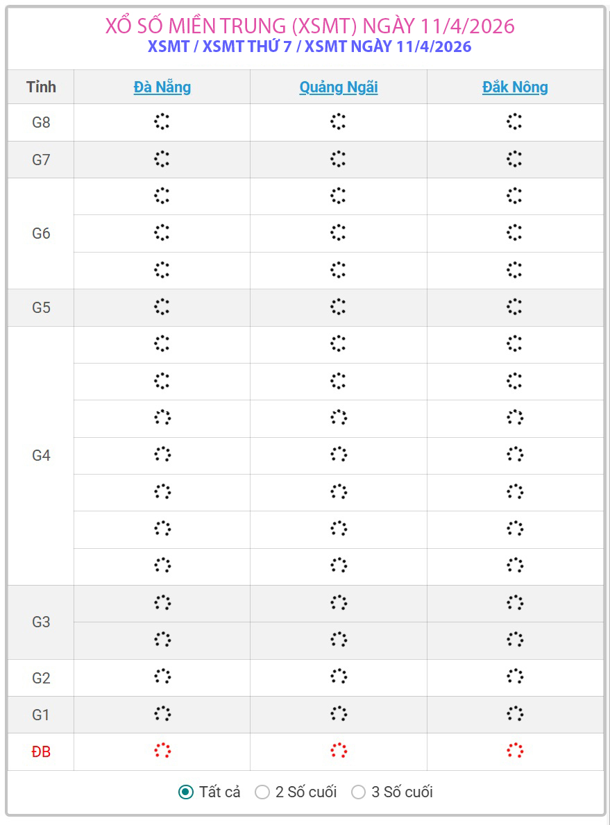 Kết quả xổ số miền Trung hôm nay ngày 11/4/2026 - XSMT 11/4- Ảnh 1.