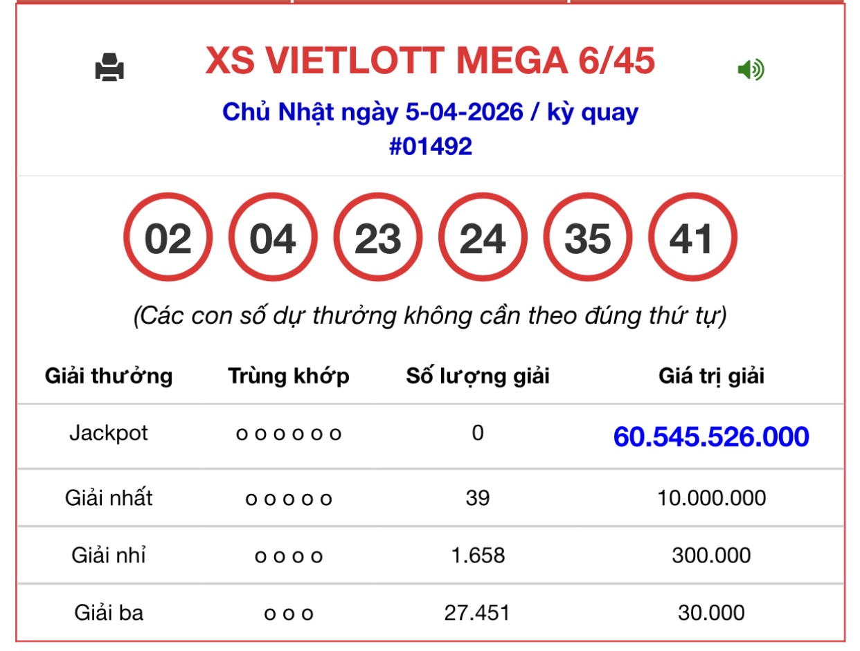 Kết quả xổ số Vietlott hôm nay 5/4/2026 - Vietlott 5/4 - Xổ số Mega 6/45 ngày 5/4- Ảnh 1.