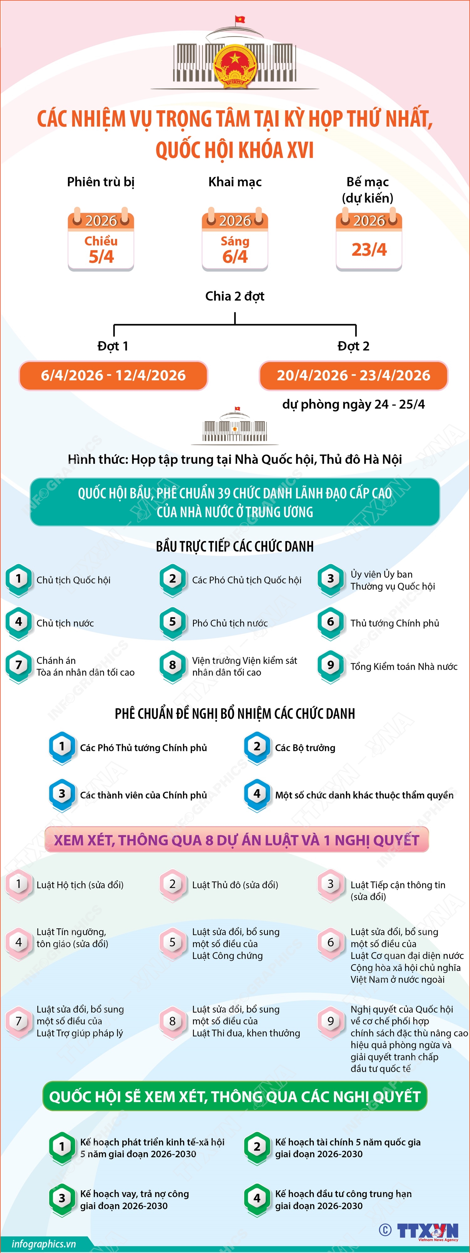 Các nhiệm vụ trọng tâm tại Kỳ họp thứ nhất, Quốc hội khóa XVI- Ảnh 1.