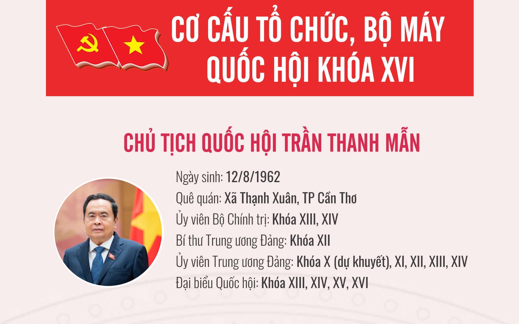 Danh sách 18 thành viên của Ủy ban Thường vụ Quốc hội khóa XVI- Ảnh 3.