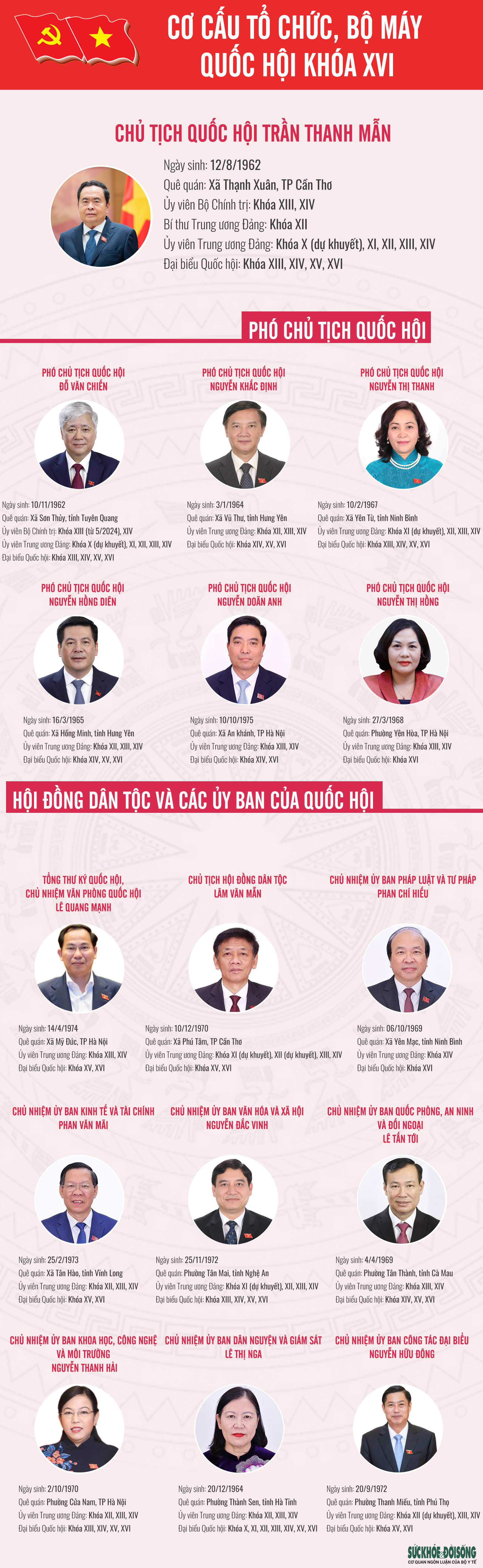 [Infographic] - Cơ cấu tổ chức, bộ máy Quốc hội khóa XVI- Ảnh 1.