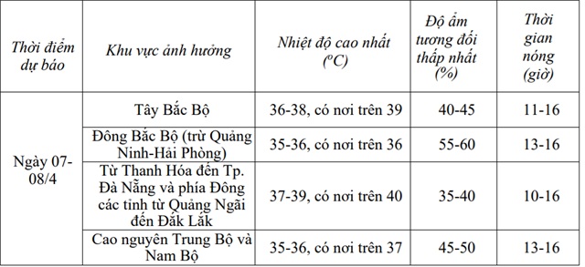 Nắng nóng gia tăng, nhiều khu vực miền Trung sát ngưỡng 40 độ- Ảnh 2. Nắng nóng gia tăng, nhiều khu vực miền Trung sát ngưỡng 40 độ- Ảnh 2.