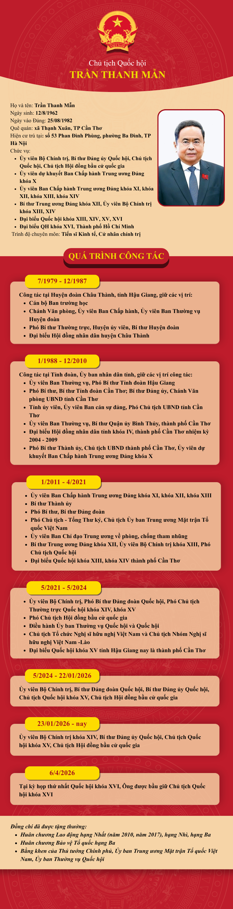 Thông qua Nghị quyết bầu đồng chí Trần Thanh Mẫn giữ chức Chủ tịch Quốc hội khóa XVI- Ảnh 2.