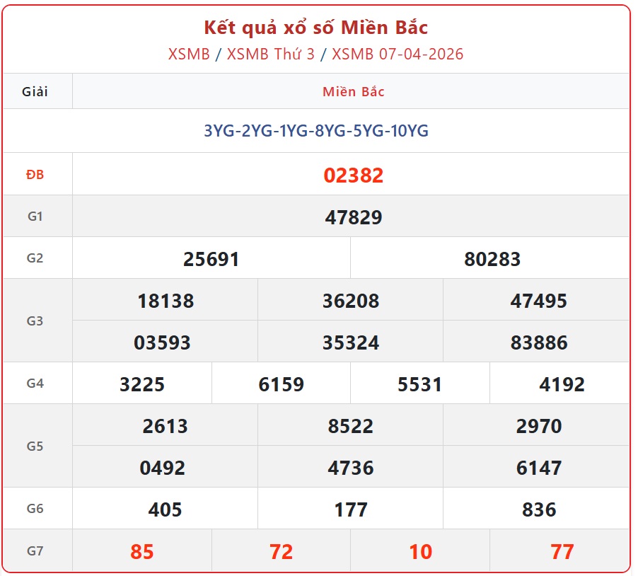 Kết quả xổ số miền Bắc hôm nay ngày 8/4/2026 - XSMB 8/4- Ảnh 2. Kết quả xổ số miền Bắc hôm nay ngày 8/4/2026 - XSMB 8/4- Ảnh 2.