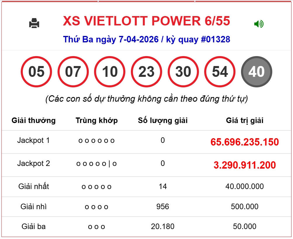 Kết quả xổ số Vietlott hôm nay 7/4/2026 - Vietlott 7/4 - Xổ số Mega 6/55 ngày 7/4- Ảnh 1. Kết quả xổ số Vietlott hôm nay 7/4/2026 - Vietlott 7/4 - Xổ số Mega 6/55 ngày 7/4- Ảnh 1.