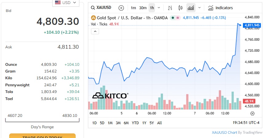 giá vàng thế giới.jpg