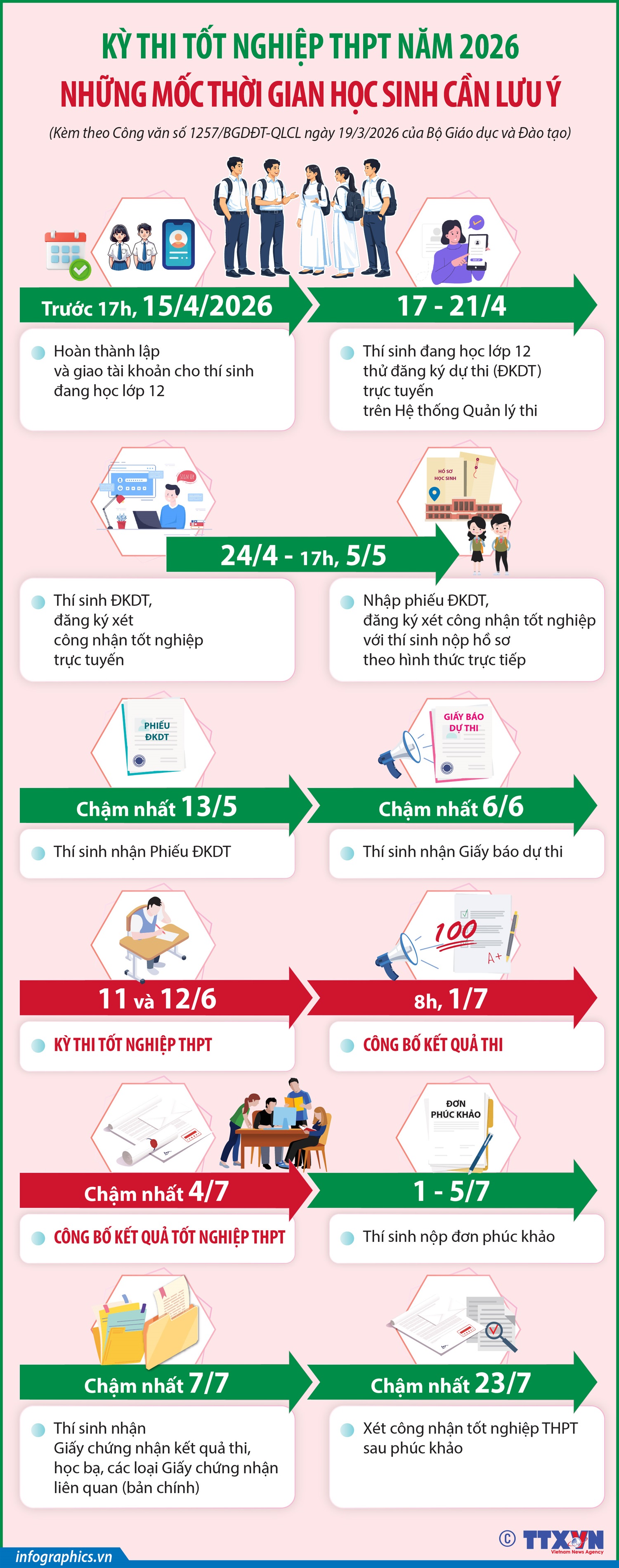 Kỳ thi tốt nghiệp THPT năm 2026: Những mốc thời gian học sinh cần lưu ý- Ảnh 1.