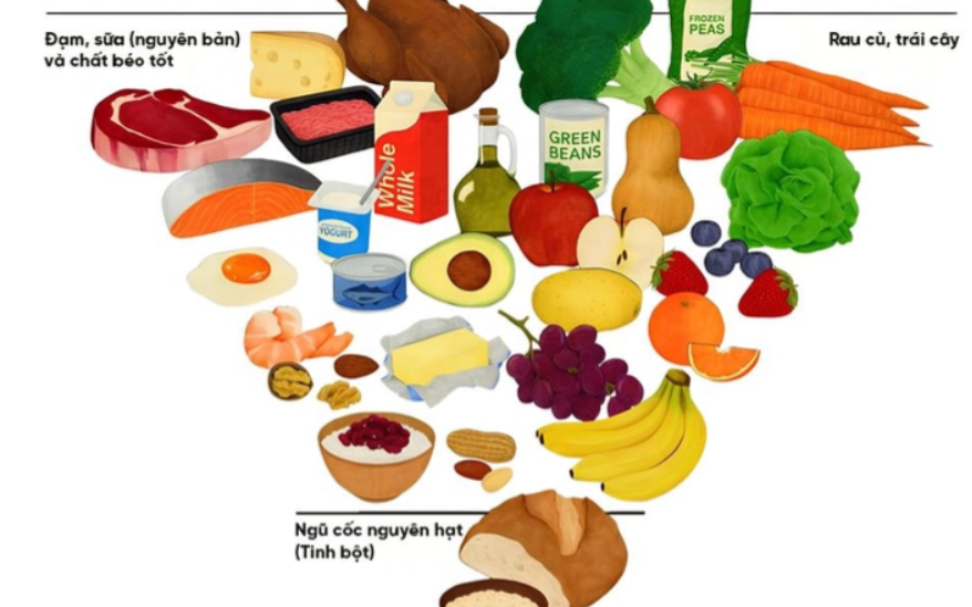 Dinh dưỡng phòng bệnh: Vì sao Mỹ "đảo chiều" cách ăn sau nhiều năm?