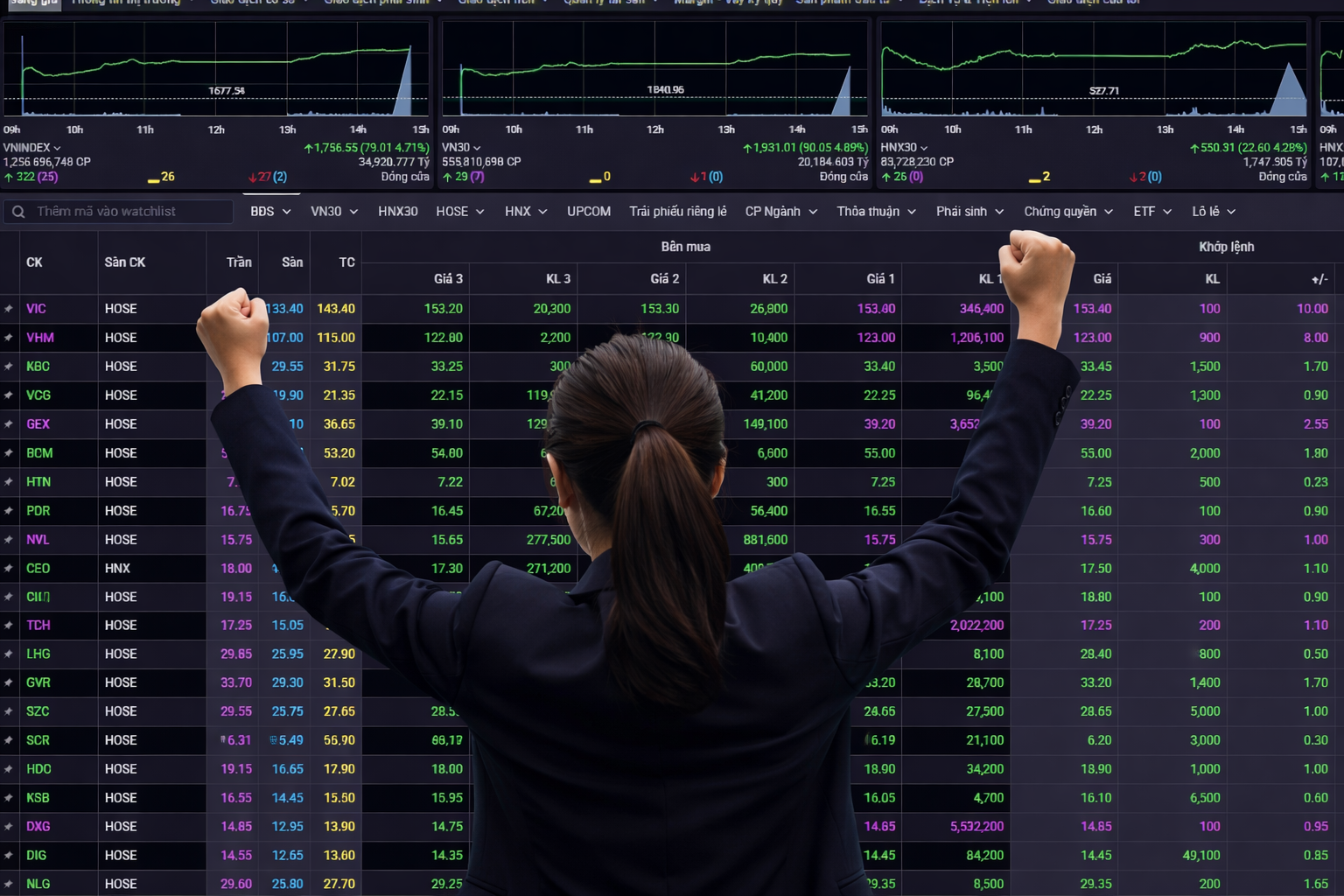 Chứng khoán Việt Nam phiên 8/4 tăng 79 điểm- Ảnh 1.