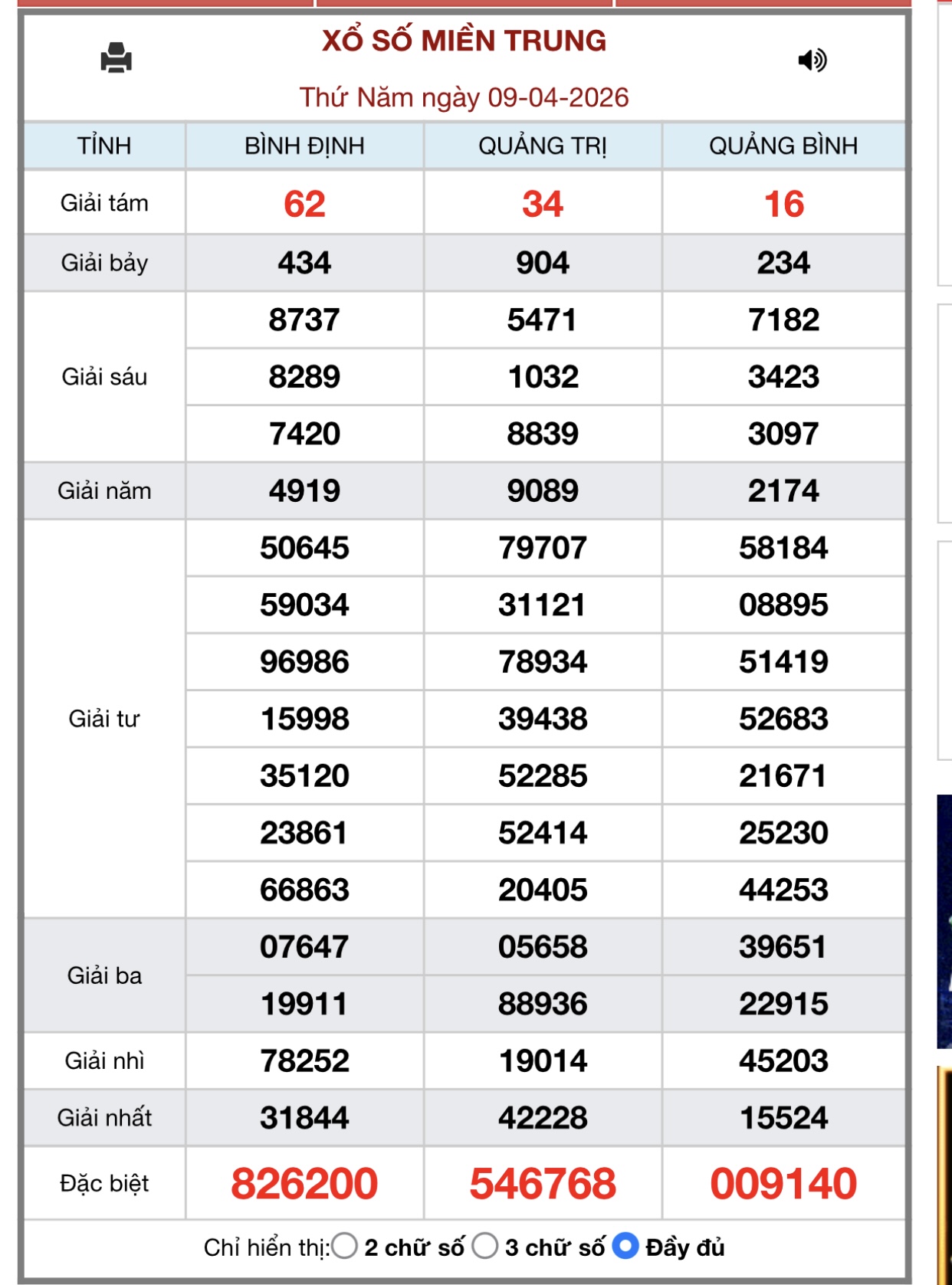 Kết quả xổ số miền Trung hôm nay ngày 9/4/2026 - XSMT 9/4- Ảnh 1. Kết quả xổ số miền Trung hôm nay ngày 9/4/2026 - XSMT 9/4- Ảnh 1.