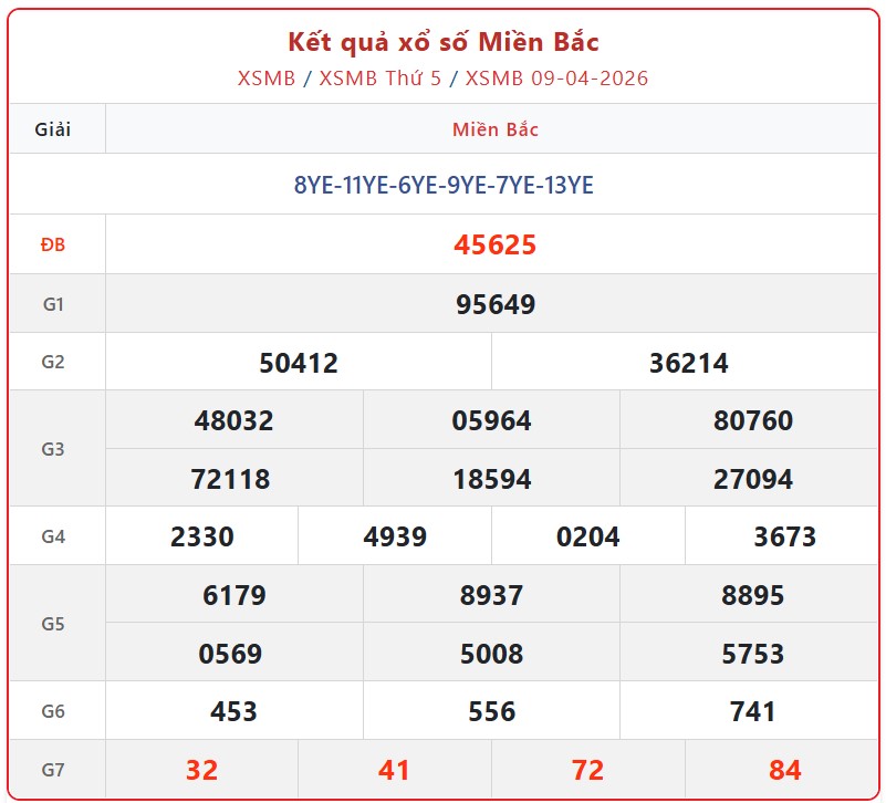 Kết quả xổ số miền Bắc hôm nay ngày 9/4/2026 - XSMB 9/4- Ảnh 1. Kết quả xổ số miền Bắc hôm nay ngày 9/4/2026 - XSMB 9/4- Ảnh 1.