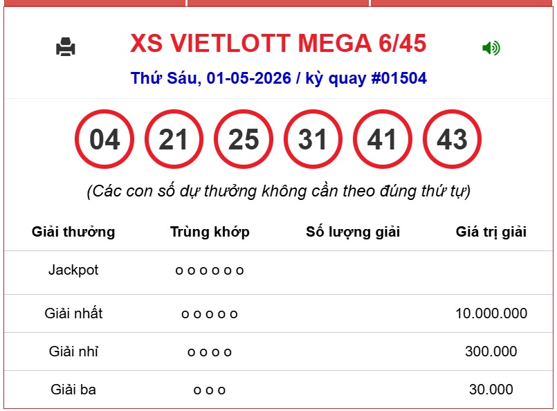 Kết quả xổ số Vietlott hôm nay 1/5/2026 - Vietlott 1/5 - Xổ số Mega 6/45 ngày 1/5- Ảnh 1.