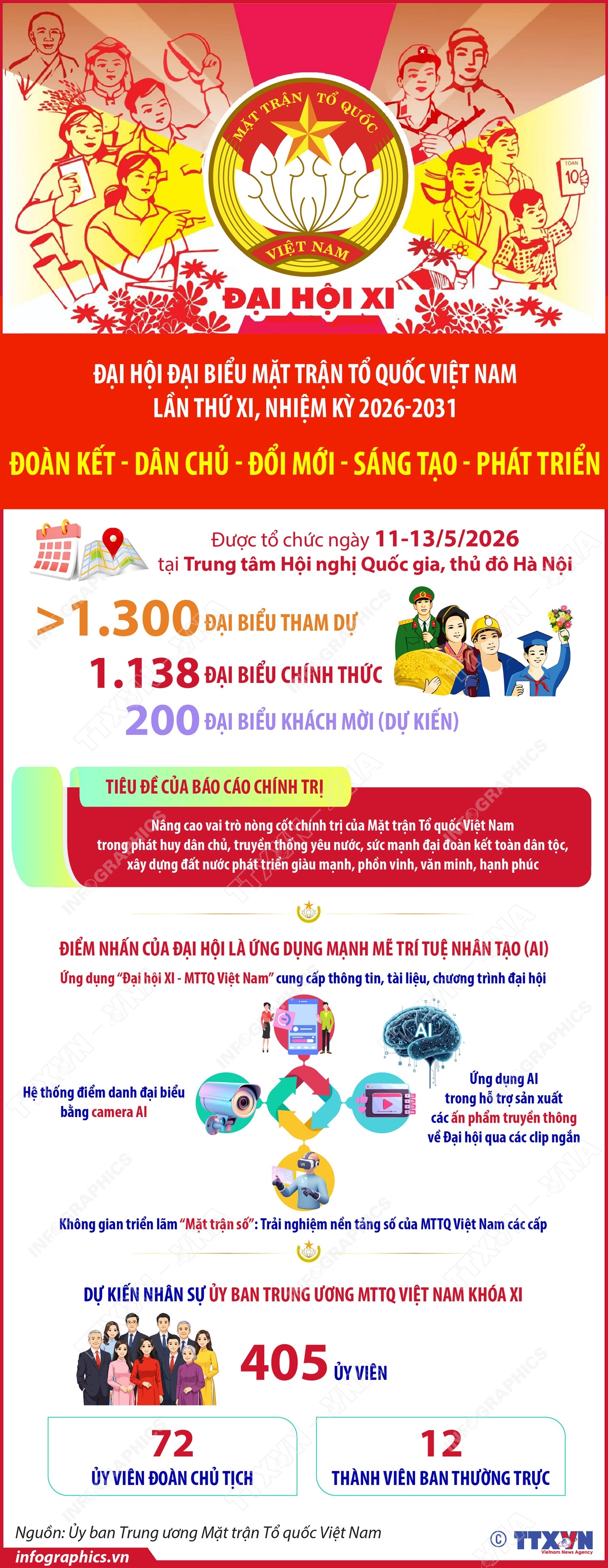 Đại hội đại biểu Mặt trận Tổ quốc Việt Nam lần thứ XI, nhiệm kỳ 2026-2031- Ảnh 1. Đại hội đại biểu Mặt trận Tổ quốc Việt Nam lần thứ XI, nhiệm kỳ 2026-2031- Ảnh 1.